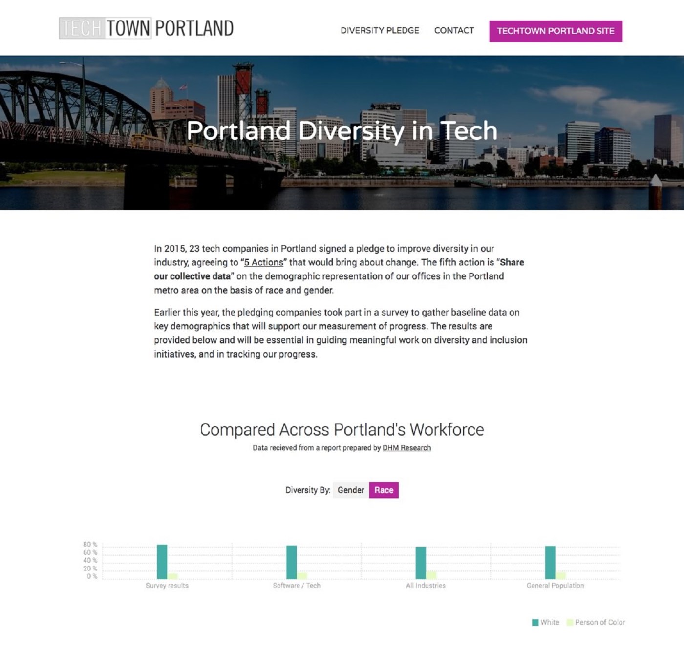 TechTown Diversity Intro